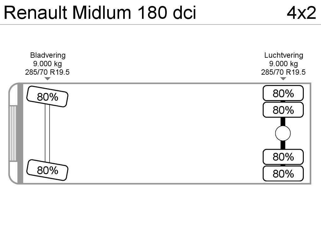 RENAULT Midlum 180 dci bakwagen - Photo 20