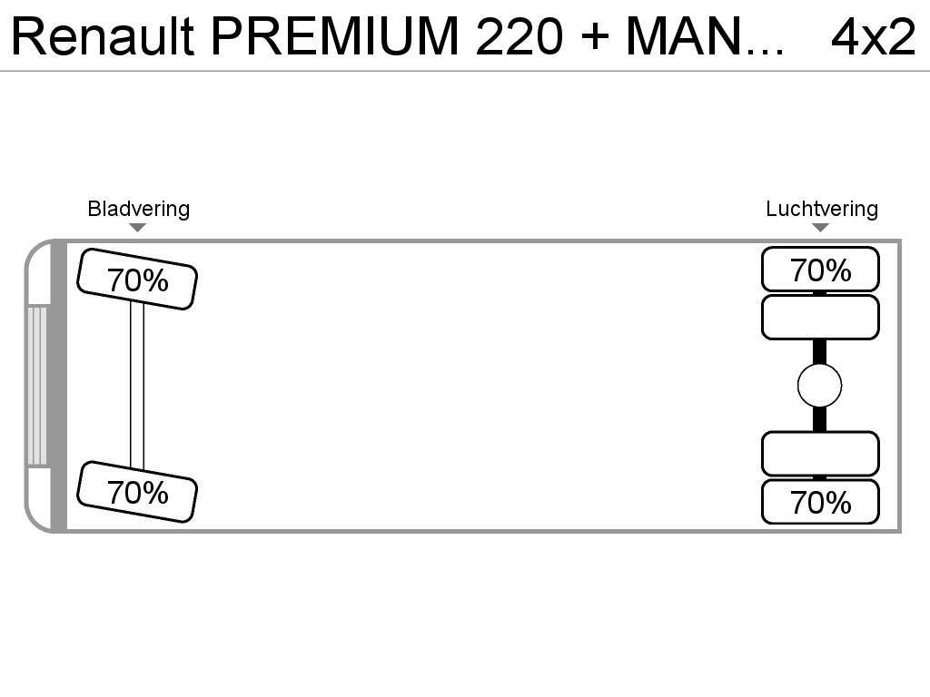 RENAULT PREMIUM 220 + MANUAL + LIFT bakwagen - Photo 27
